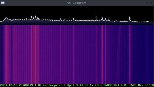 The vtlivesgram package in operation showing the spectrum from 0 to 96kHz