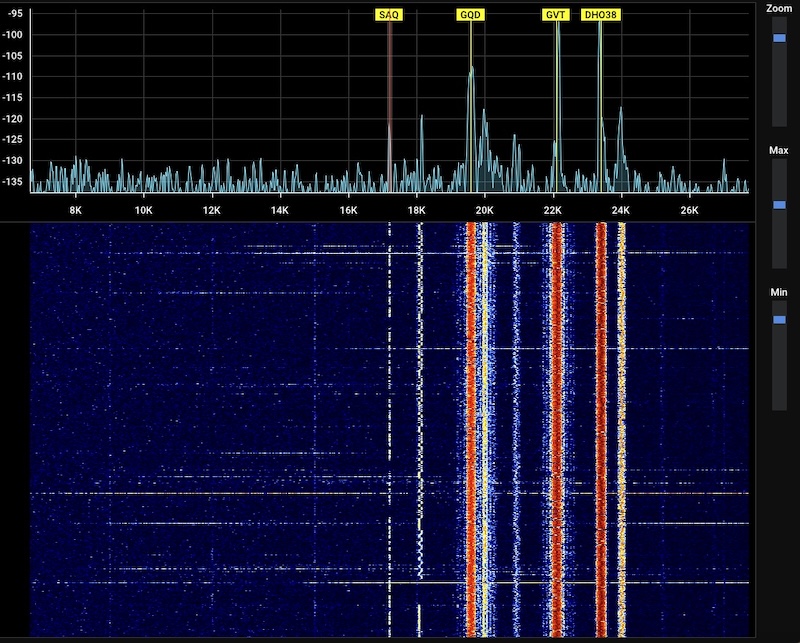A screenshot of an SAQ broadcast along with some stronger signals
